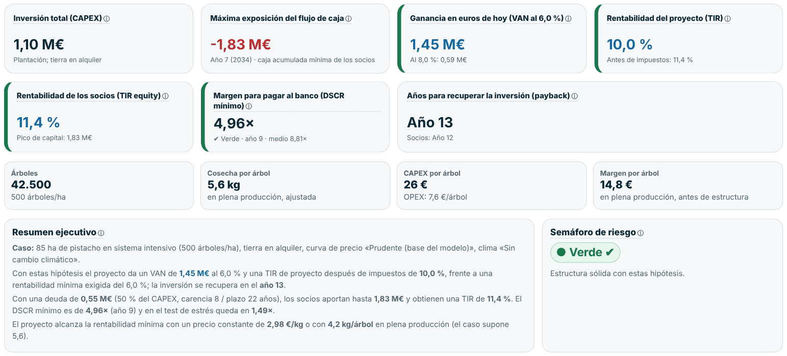 PistachoBI CFO · Resultados
