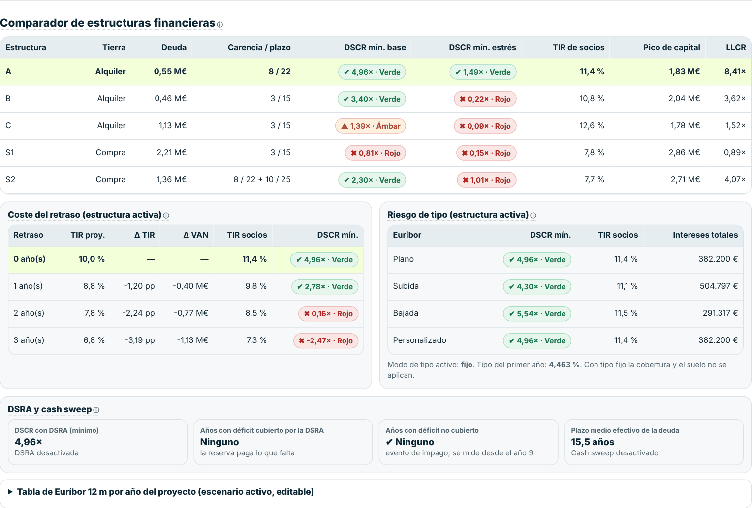 Comparador de estructuras financieras